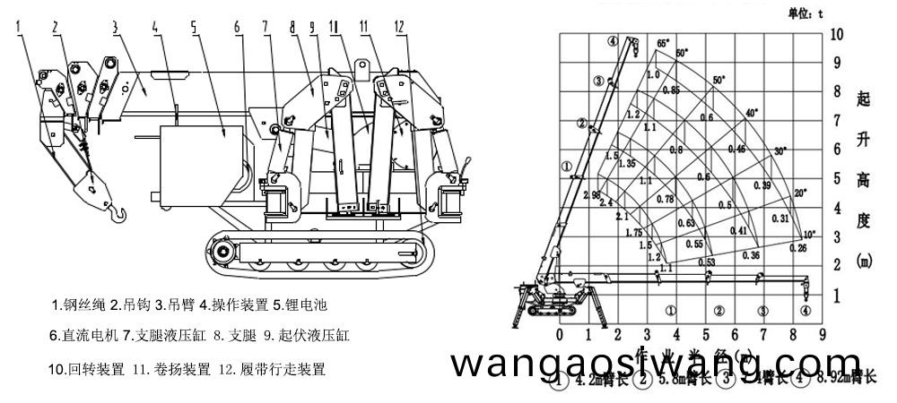 3t新能源蜘蛛弔車麯線錶.jpg