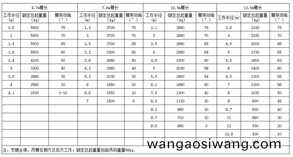 5.t微型(xing)履帶式起重機起重量